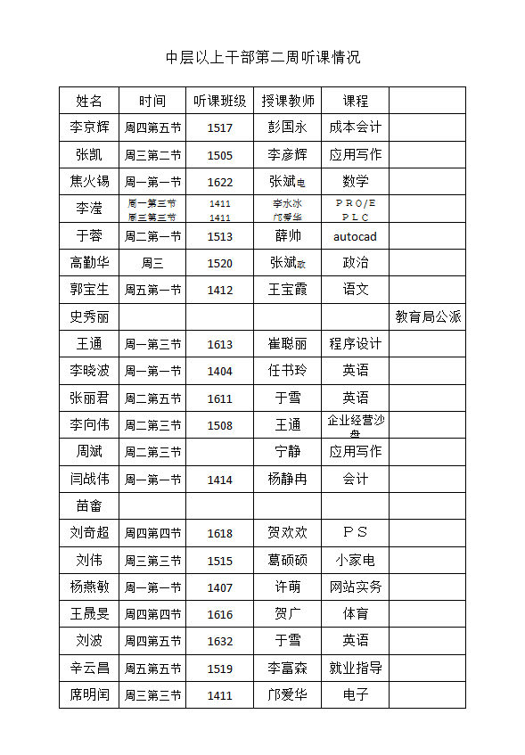 第二周聽課情況.png